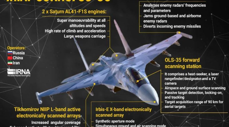 Немного догадок об уничтожении американских истребителей F-15