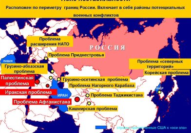 The National Interest о внутриполитическими процессами в Российской Федерации (окончание)